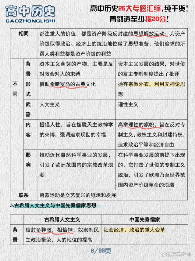 2024新奥门资料最精准免费大全_高中历史，25大专题汇编！  第10张