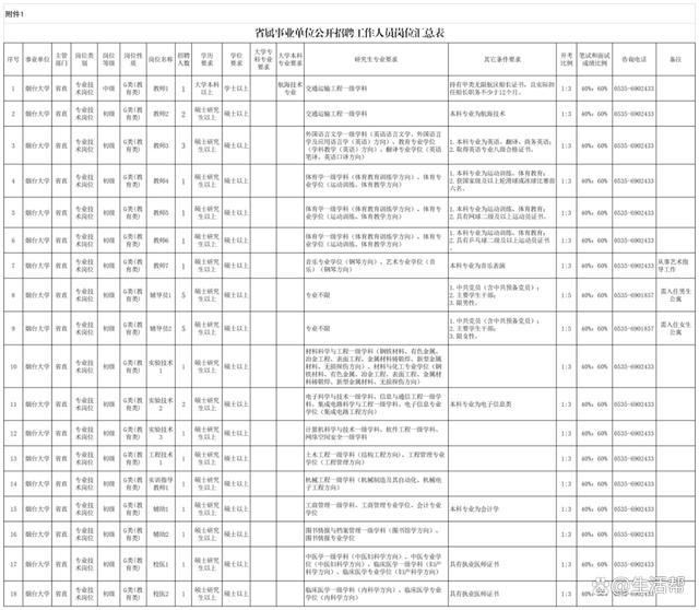 新澳门精准资料大全管家婆料_山东这3所高校公开招聘！