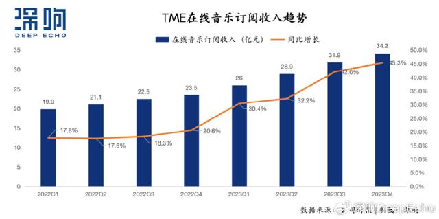 香港最准资料免费公开,在线音乐服务强劲增长，腾讯音乐“稳”和“进”背后的定力与升级  第2张