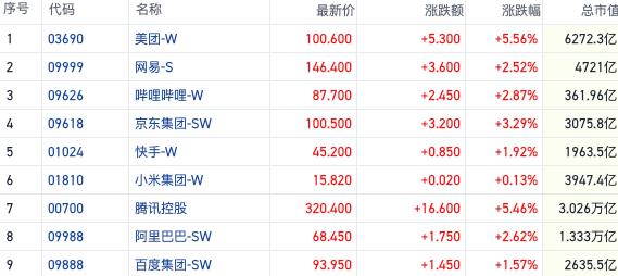 新奥资料免费精准网址是多少？,科技股及消费概念引领反弹 地缘风险转弱资源股集体回调｜港股风向标  第1张