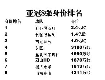 2024澳门正版资料正版_亚冠8强出炉！克雷桑入围最佳候选，赛程调整暂无官方消息