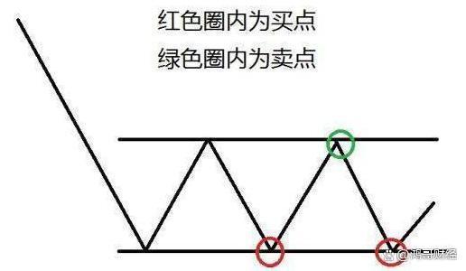 澳门今期开奖结果号码_中国股市：上涨15%即卖出，下跌7%即止损，连读十遍，送给有缘人