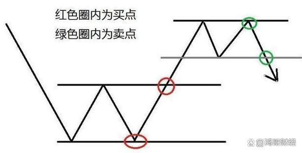 澳门今期开奖结果号码_中国股市：上涨15%即卖出，下跌7%即止损，连读十遍，送给有缘人