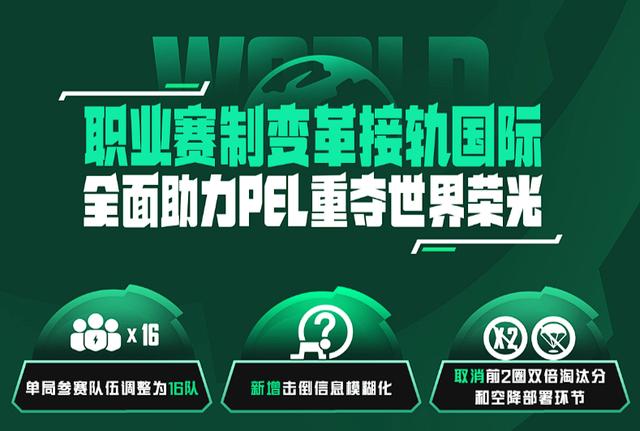 新澳门最新最快资料,稳居中国电竞第一梯队的和平精英，还想变得更好  第5张