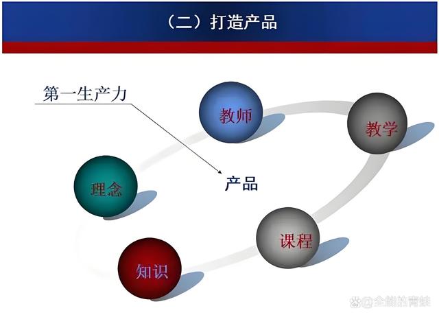 新澳2024年最新版资料_教育新风向！今日热点：双减政策下，培训机构如何转型求生？  第7张