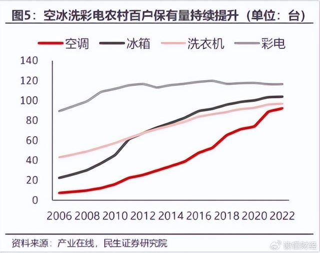 今晚澳门三肖三码必出,领涨消费板块，家电股迎来替换周期  第1张