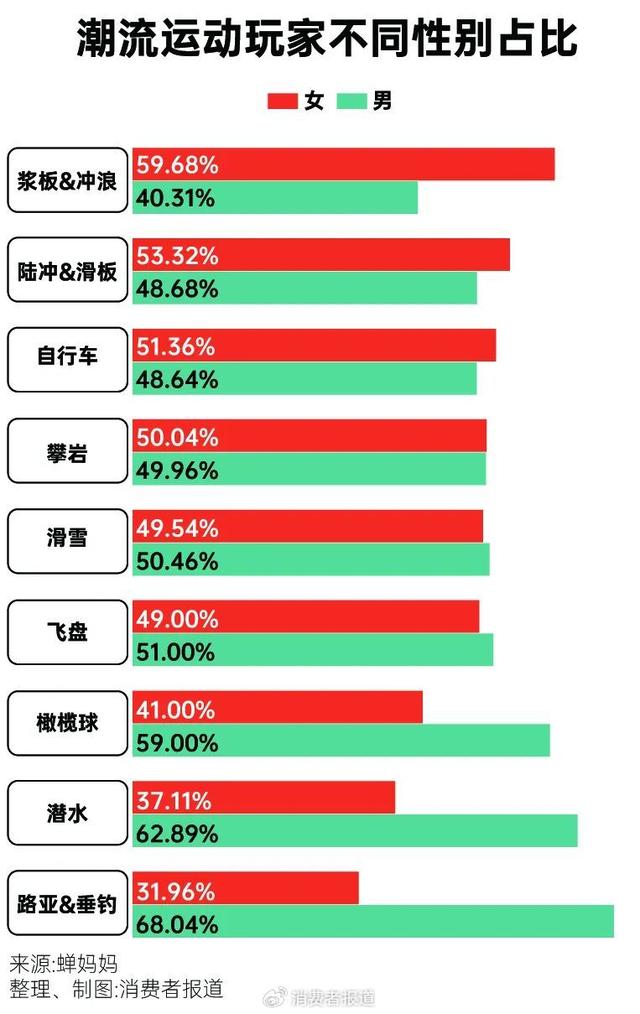 2024新奥管家婆免费,为体育氪金，这届年轻人来真的｜运动一夏