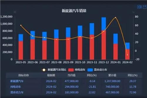 新澳门2024正版资料免费公开,车市要闻：汽车消费将迎利好