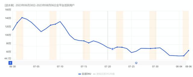 2024澳门精准正版资料63期,中年网易，苦战游戏AI  第5张