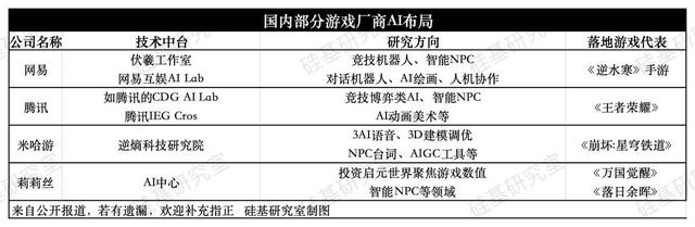 2024澳门精准正版资料63期,中年网易，苦战游戏AI  第9张