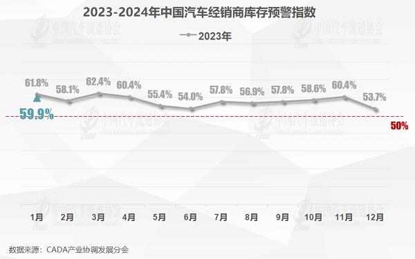 2024新奥资料免费精准051_流通协会：1月乘用车零售预计220万辆，2024年或延续内卷