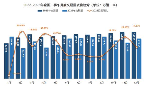 2024新奥资料免费精准051_流通协会：1月乘用车零售预计220万辆，2024年或延续内卷