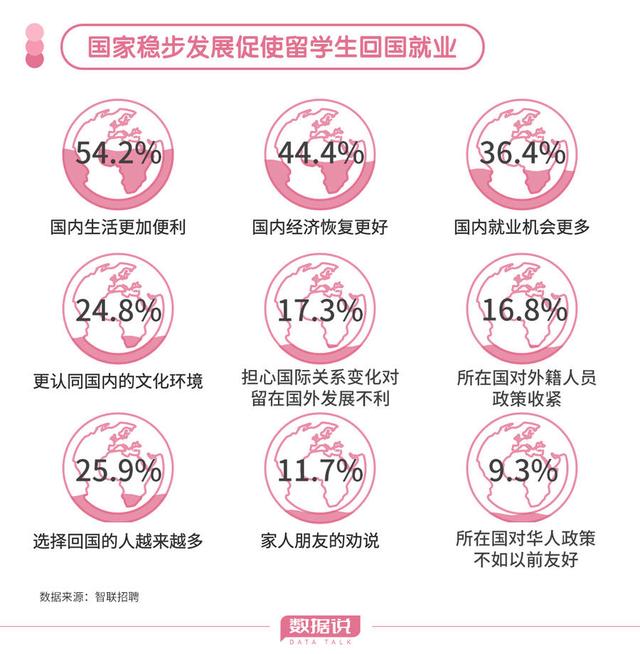 新奥彩2024年免费资料查询,“回国潮”涌起，留学回国的海归们想去哪？