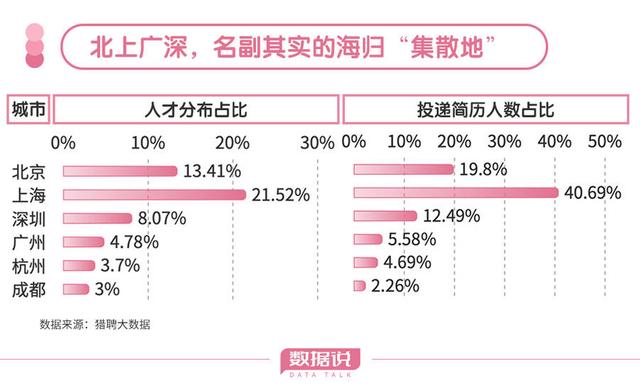 新奥彩2024年免费资料查询,“回国潮”涌起，留学回国的海归们想去哪？  第5张