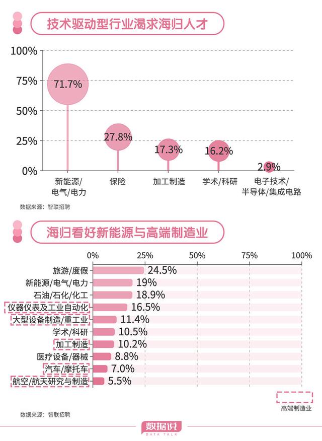 新奥彩2024年免费资料查询,“回国潮”涌起，留学回国的海归们想去哪？  第6张