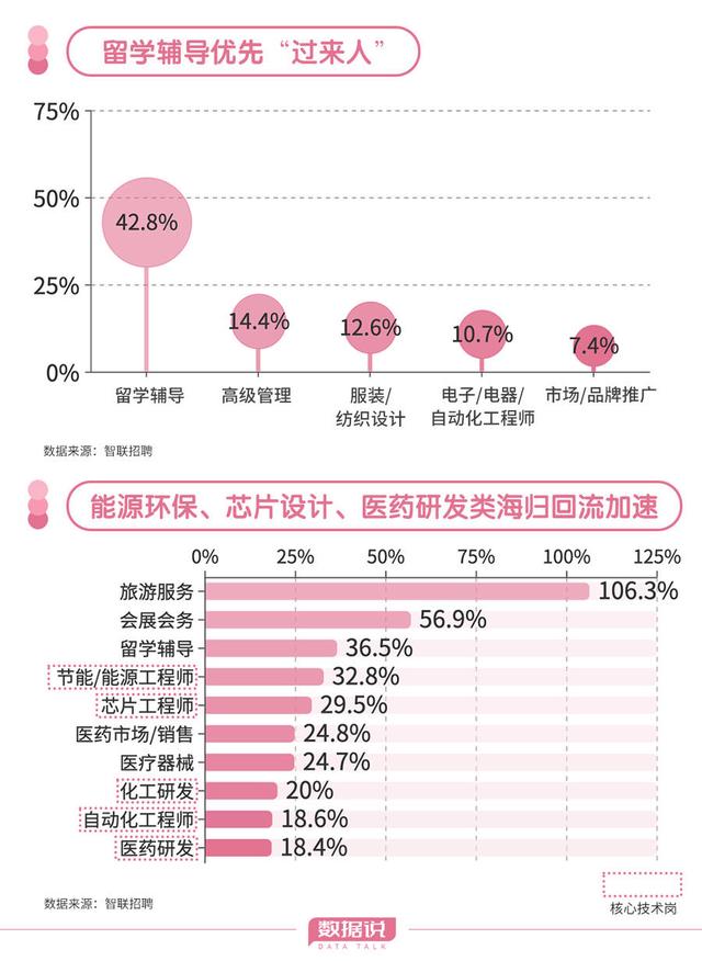 新奥彩2024年免费资料查询,“回国潮”涌起，留学回国的海归们想去哪？