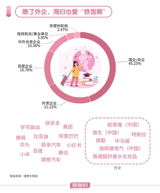 新奥彩2024年免费资料查询,“回国潮”涌起，留学回国的海归们想去哪？  第8张