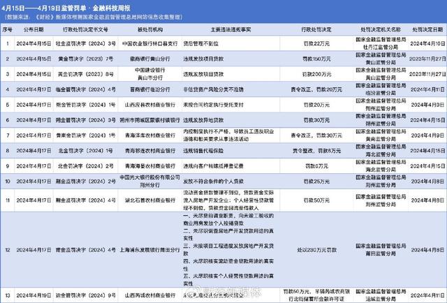 949494王中王内部精选_金融科技周报｜昔日催收巨头宣布转型  第4张