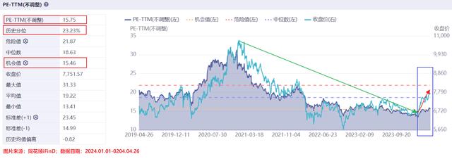 2024澳门特马今晚开奖_“家用电器”概念基金库：家电今年将继续领跑市场  第3张