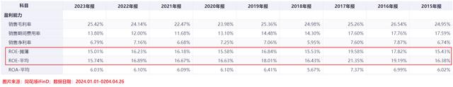 2024澳门特马今晚开奖_“家用电器”概念基金库：家电今年将继续领跑市场  第4张