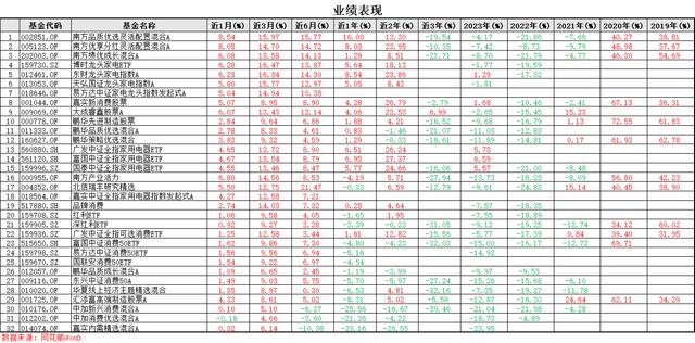 2024澳门特马今晚开奖_“家用电器”概念基金库：家电今年将继续领跑市场