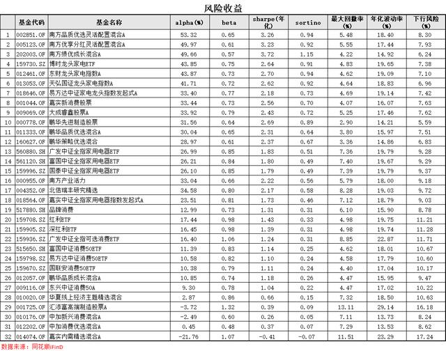 2024澳门特马今晚开奖_“家用电器”概念基金库：家电今年将继续领跑市场  第10张