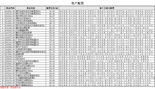 2024澳门特马今晚开奖_“家用电器”概念基金库：家电今年将继续领跑市场  第11张