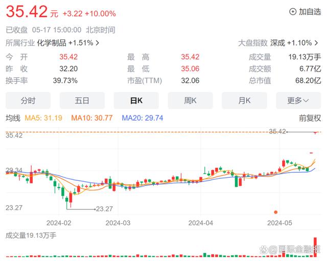 白小姐精选四肖八码,常青科技拟投百亿建高分子新材料项目，蹭热点还是真投资？  第2张