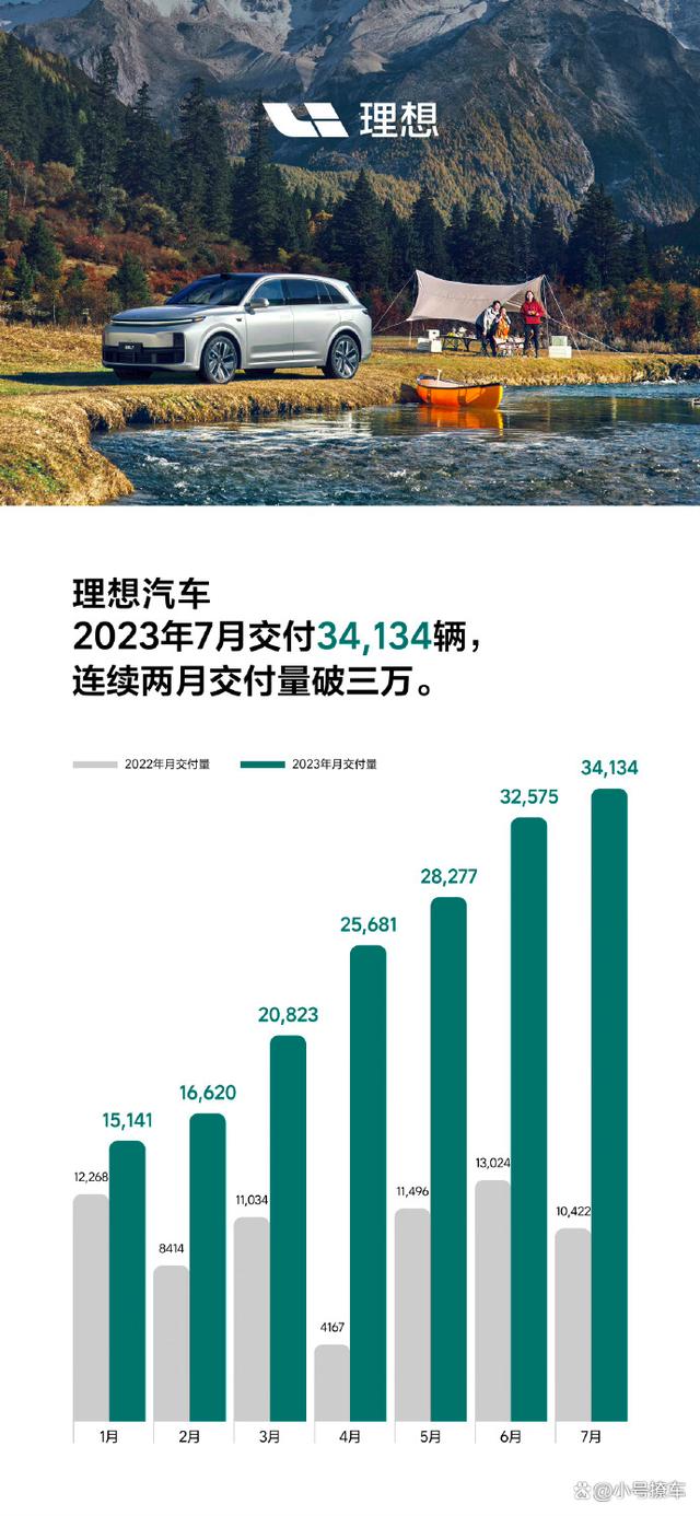 2024澳门天天开好彩大全,7月新能源车企销量：比亚迪一骑绝尘 理想创新高 蔚来有了未来  第3张