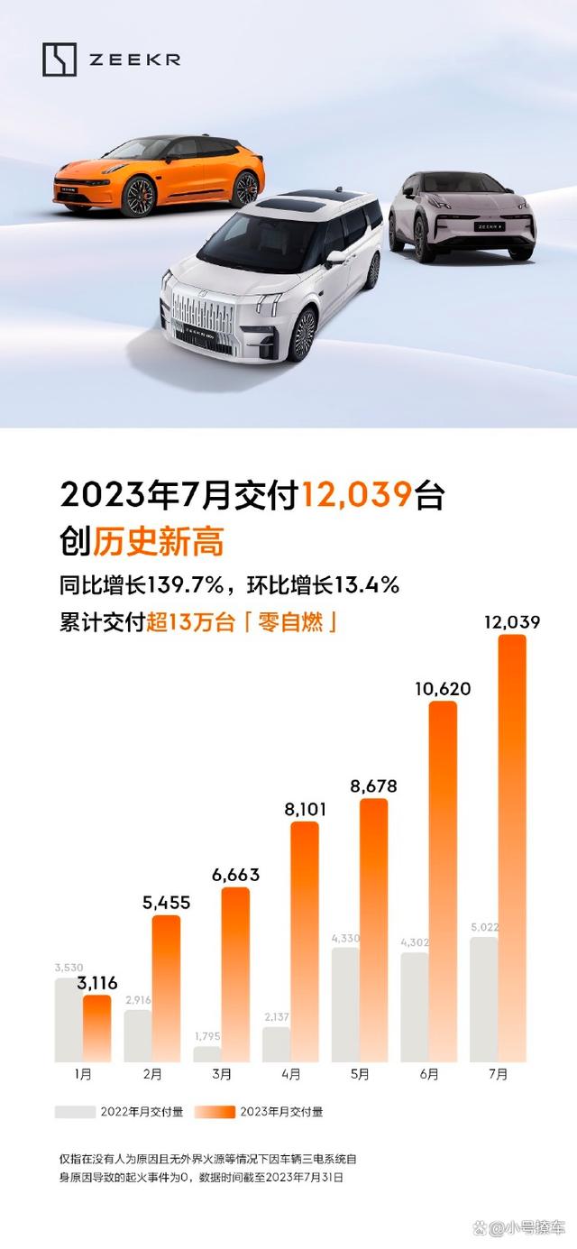 2024澳门天天开好彩大全,7月新能源车企销量：比亚迪一骑绝尘 理想创新高 蔚来有了未来