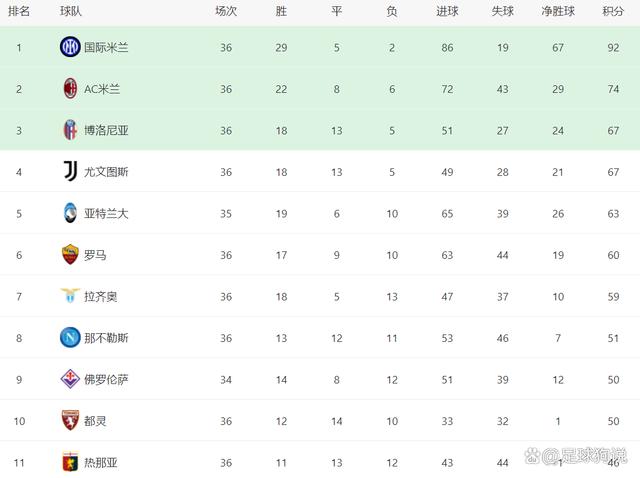 新澳门图库资料2024年,意甲最新积分战报：尤文耻辱5连平，罗马翻车，欧冠资格悬了  第3张