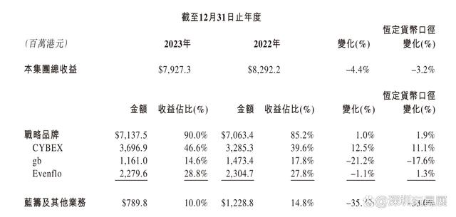 澳彩精准资料今晚期期准,出生率下滑，母婴行业生意怎么样？  第6张