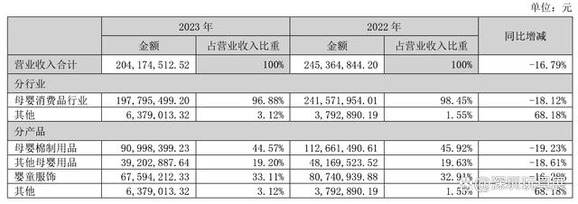 澳彩精准资料今晚期期准,出生率下滑，母婴行业生意怎么样？