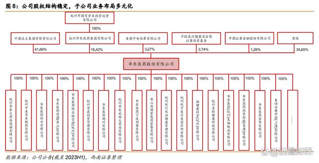 澳门一肖一码必中一肖一码,医药工业创新转型，华东医药：医美及工业微生物，未来发展如何？