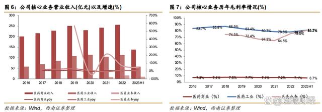 澳门一肖一码必中一肖一码,医药工业创新转型，华东医药：医美及工业微生物，未来发展如何？