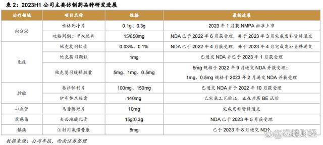 澳门一肖一码必中一肖一码,医药工业创新转型，华东医药：医美及工业微生物，未来发展如何？  第10张