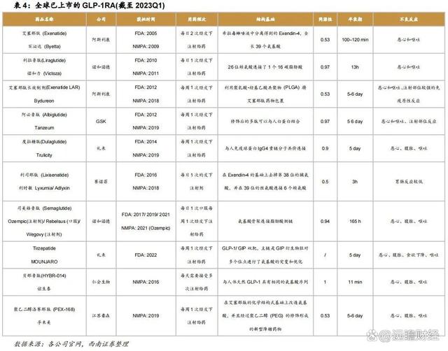 澳门一肖一码必中一肖一码,医药工业创新转型，华东医药：医美及工业微生物，未来发展如何？  第16张