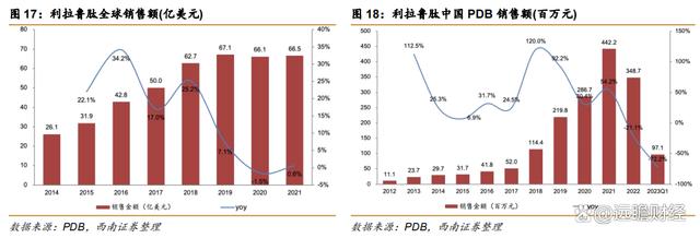 澳门一肖一码必中一肖一码,医药工业创新转型，华东医药：医美及工业微生物，未来发展如何？  第18张