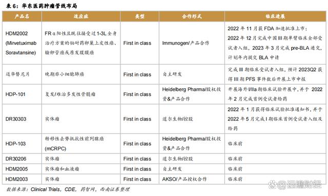 澳门一肖一码必中一肖一码,医药工业创新转型，华东医药：医美及工业微生物，未来发展如何？  第22张