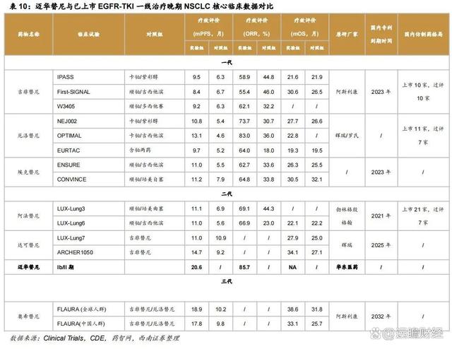 澳门一肖一码必中一肖一码,医药工业创新转型，华东医药：医美及工业微生物，未来发展如何？  第27张