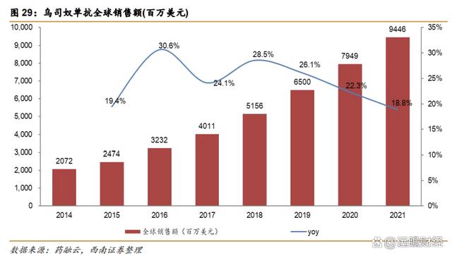 澳门一肖一码必中一肖一码,医药工业创新转型，华东医药：医美及工业微生物，未来发展如何？  第35张