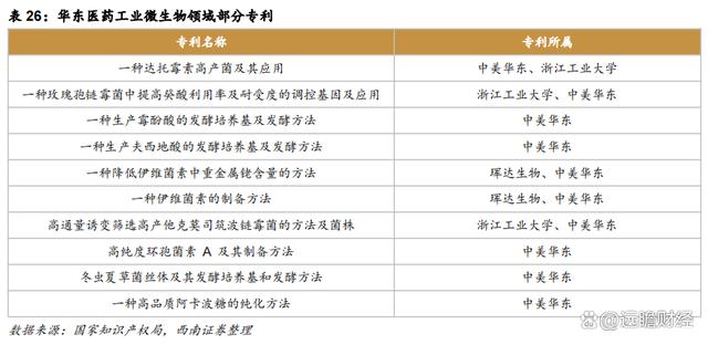 澳门一肖一码必中一肖一码,医药工业创新转型，华东医药：医美及工业微生物，未来发展如何？  第63张