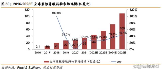 澳门一肖一码必中一肖一码,医药工业创新转型，华东医药：医美及工业微生物，未来发展如何？  第64张