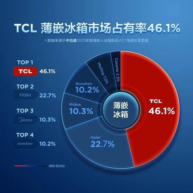 2024澳门码今晚开奖号码_AWE TCL白家电大放异彩，携冰洗黑科技亮相！  第10张