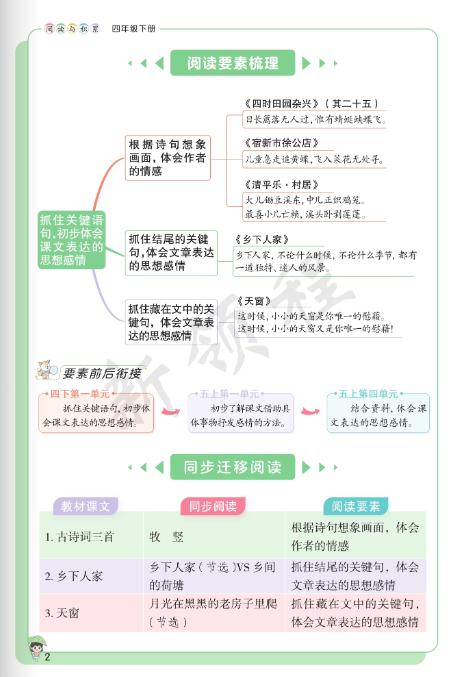 新澳门王中王二肖二资料_开学新学期学习资料怎么选？这份超全解析！家长们一定要看！  第12张