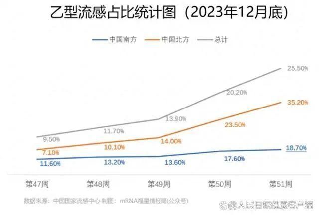 2024新奥资料免费精准051,数小时内突然烧到40℃，近期这类患者增多！冲上热搜  第4张