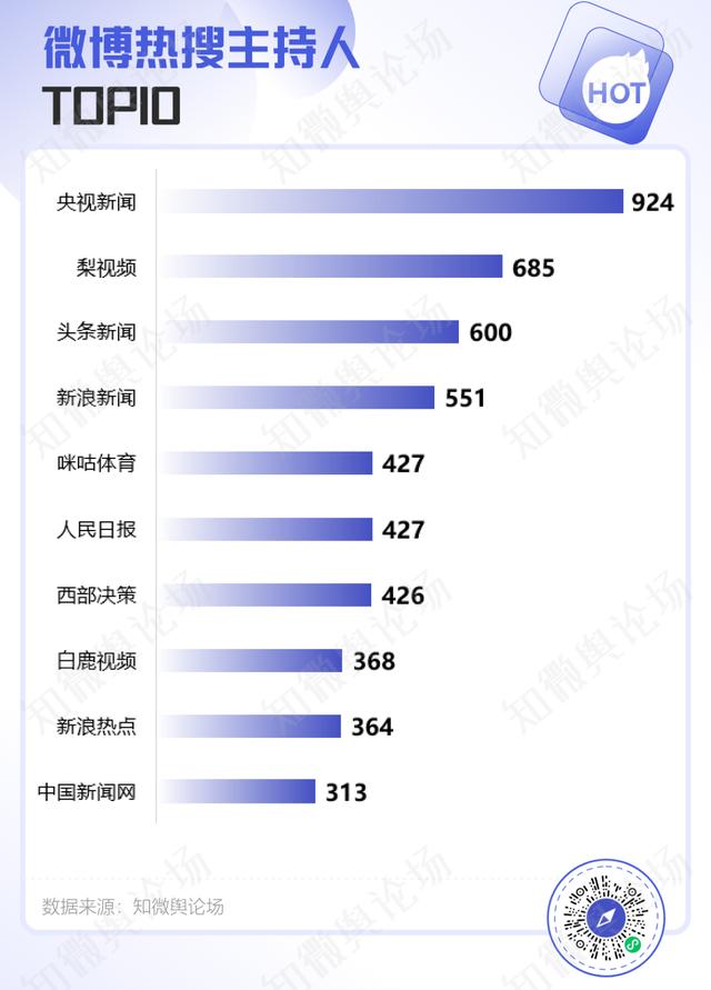 澳门资料大全免费资料,2024年Q1微博热搜趋势洞察