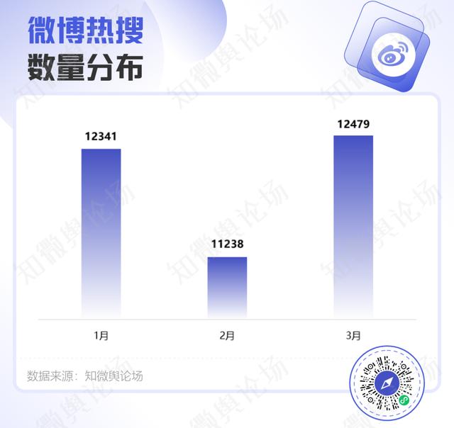 澳门资料大全免费资料,2024年Q1微博热搜趋势洞察