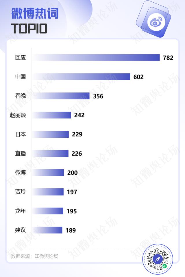 澳门资料大全免费资料,2024年Q1微博热搜趋势洞察