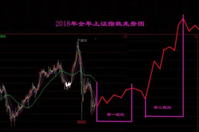 2024新澳门精准正版资料大全_什么是股票指数？  第2张